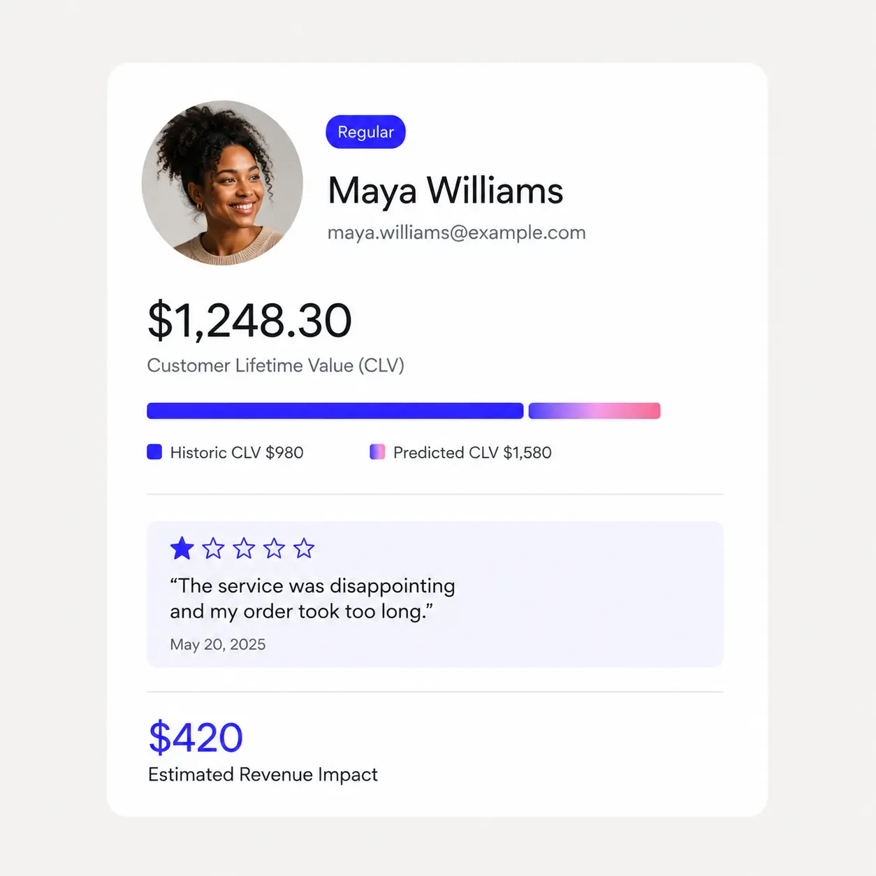 Feedback intelligence visualization